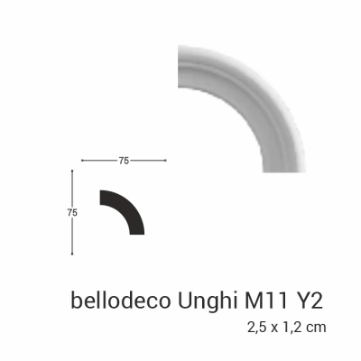 Unghi M 11 Y2