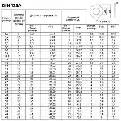 DIN 125A Saiba M-10 zincata_aprox. 311 buc in kg -thumb-4